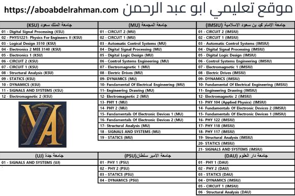 اعلان بالدورات علي الموقع