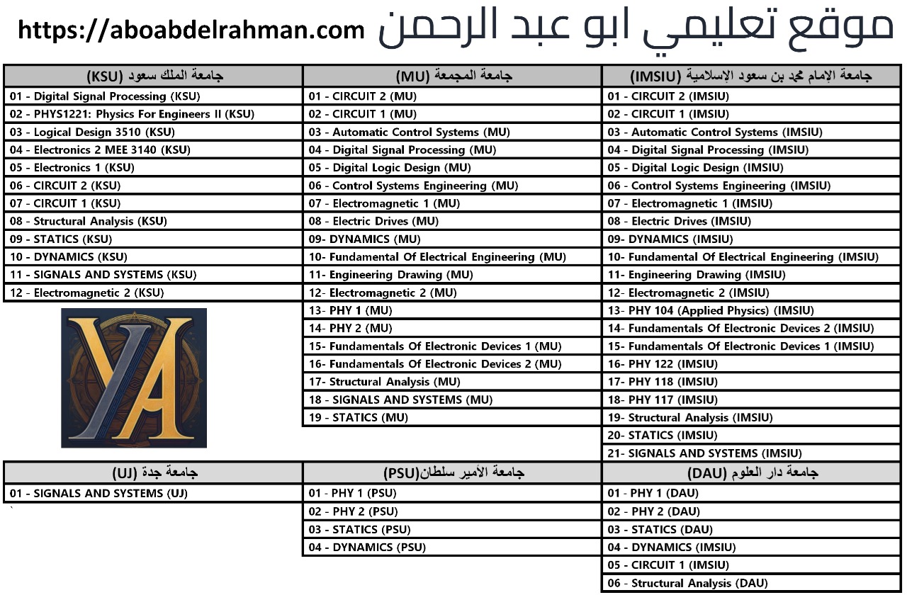 اعلان بالدورات علي الموقع